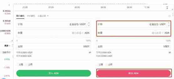 什么是ADA币？ADA币未来如何？值得投资吗？